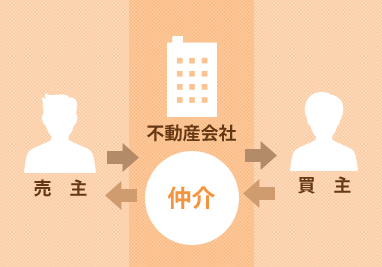 仲介による売却